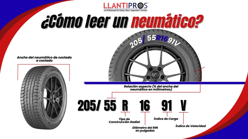 como leer medida de llanta 255 55 16 r19 explicacion completa indices