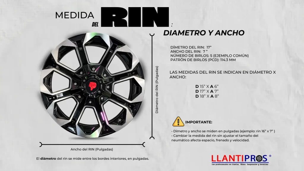 medida del rin diametro y ancho explicacion tecnica para auto en mexico