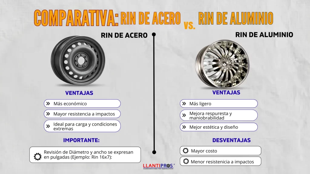 rin de acero vs rin de aluminio comparativa ventajas y desventajas para auto
