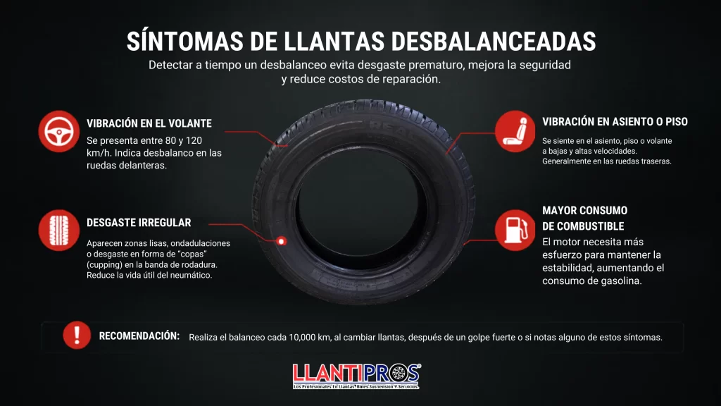 Infografía sobre síntomas de llantas desbalanceadas como vibración en el volante, desgaste irregular y mayor consumo de combustible